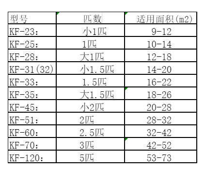吉木乃空调维修